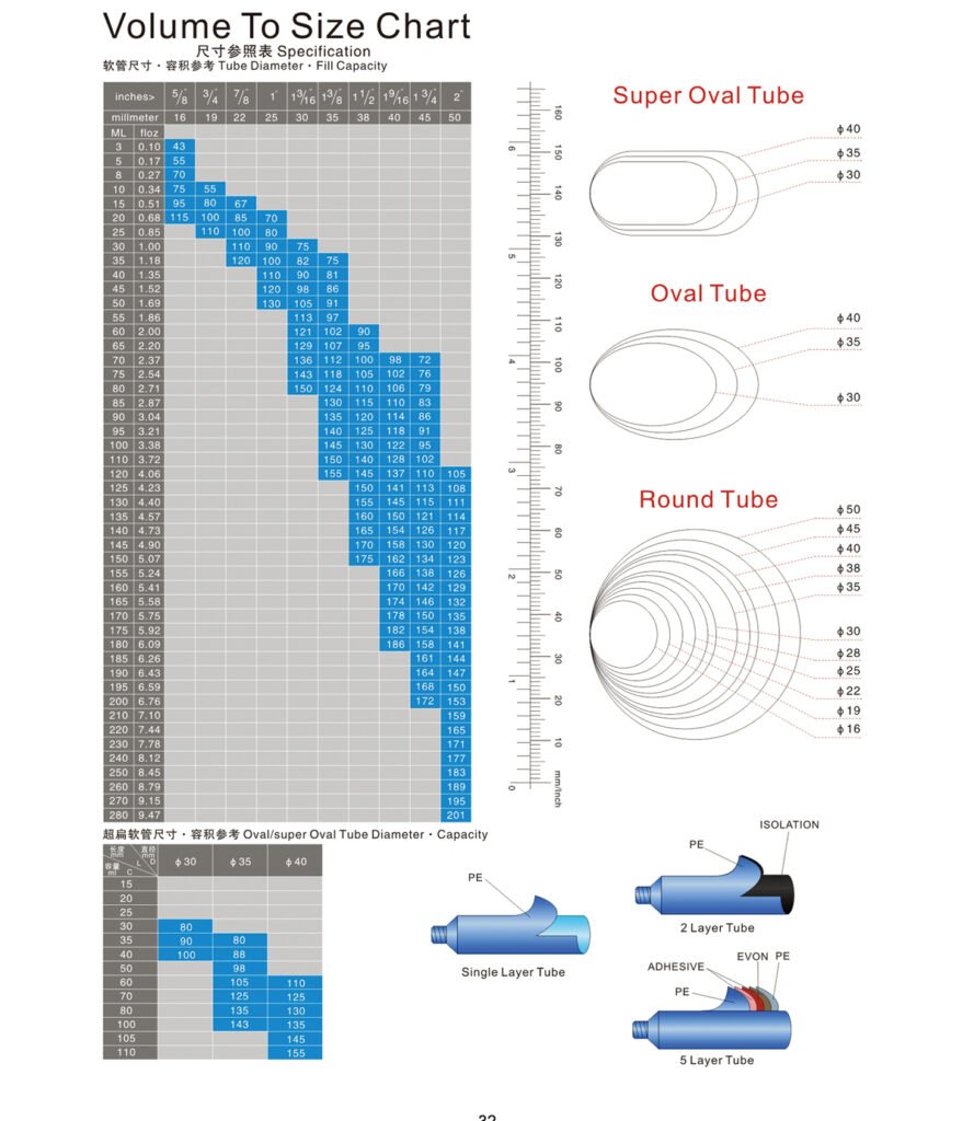 Cosmetic Tube Sizes