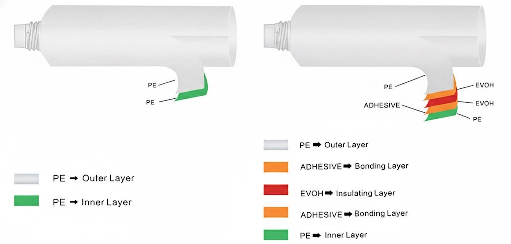 2-Layer vs 5-Layer Comparison